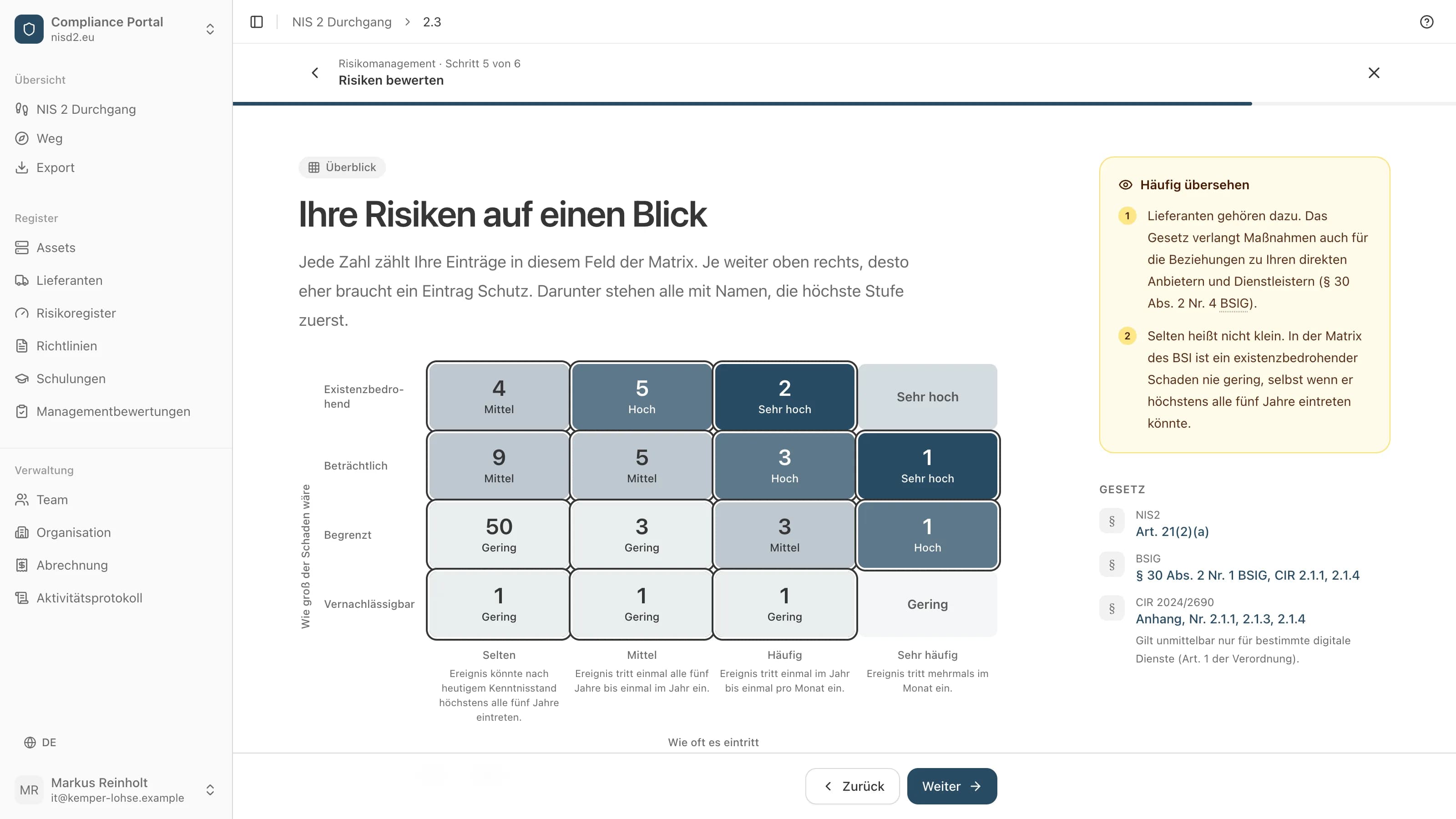 Die Risikomatrix eines Beispielunternehmens: wie viele Einträge in jedem Feld liegen